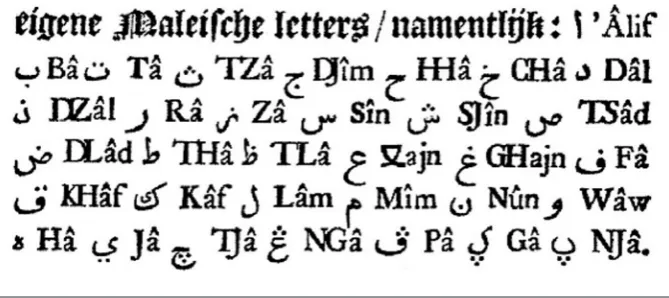 Figure 3. The first list of Jawi-script characters in Werndly (1736: 3).