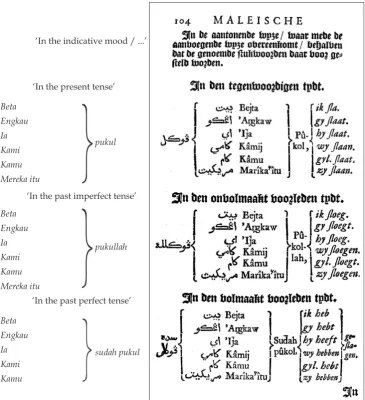 Figure 4. On this and the following page – Malay “verb conjugation” in the example of pukul ‘to hit’ (Dutch slaan) according to Werndly (1736: 104-105) – with modern spelling on the margins.