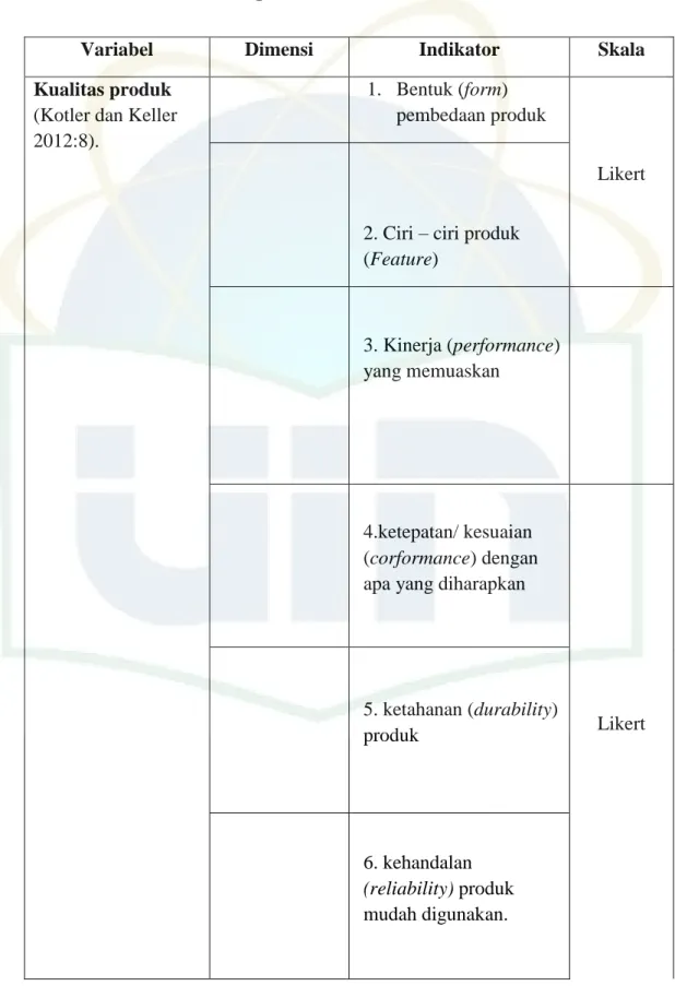 Tabel Operasional Variabel Penelitian 