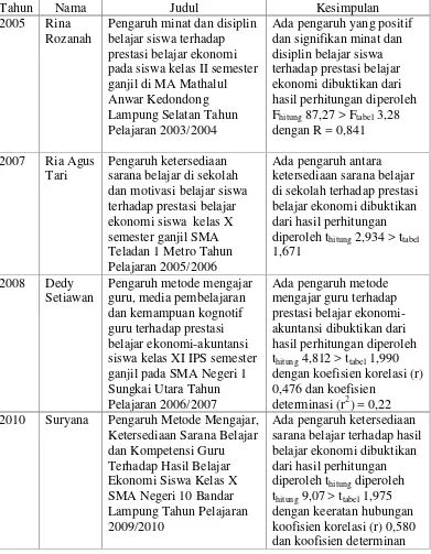 Tabel 2. Penelitian yang Relevan