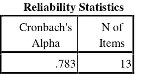 Tabel 11. Hasil Analisis Uji Reliabilitas Angket untuk Variabel X2