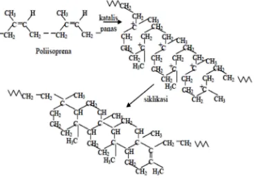 Gambar 2.3 Perubahan struktur molekul karet alam menjadi karet siklo 