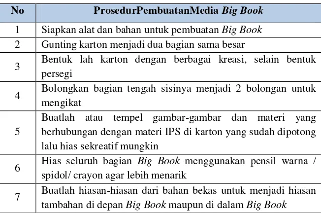 Table 3. 8 Format Observasi Penilaian Media Big Book Siswa 