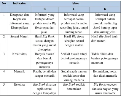 Table 3. 9 Rubrik Penilaian Media Big Book 