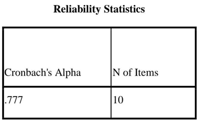 Tabel 4.10 Uji Reliabilitas Variabel Stress Kerja  Reliability Statistics 