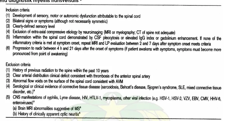 Tabel 1. Kriteria diagnostik myelitis transversalis 