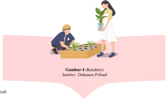 Gambar 4 (Karakter)                                                                                                                                           Sumber: Dokumen Pribadi 