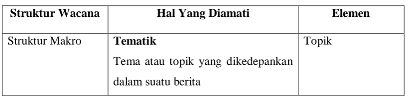 Tabel III.1 Struktur Wacana Van Dijk 