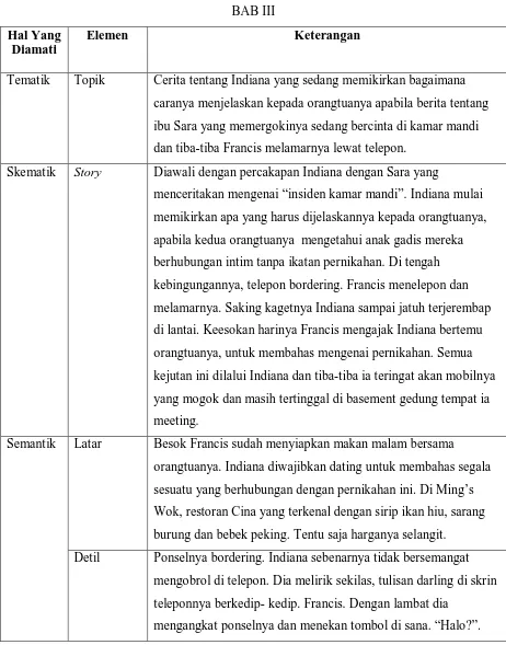 Tabel IV.1.3 Analisis Wacana Novel Indiana Chronicle Blues