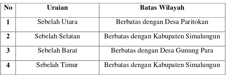Tabel  3.1 Batas Wilayah Desa Dolok Merawan 