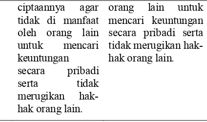 Tabel 4: Perbedaan perlindungan hak cipta morif batik menurut Undang-Undang No. 19 Tahun 2002 tentang Hak Cipta  