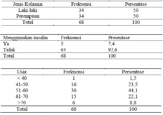 Tabel II.5 Hasil Penelitian  
