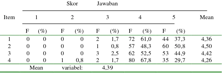 Tabel 3. Distribusi Frekuensi Item-item Variabel  Kepuasan Nasabah (X3) 