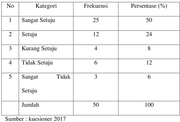Tabel 4.6 