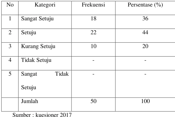 Tabel 4.8 