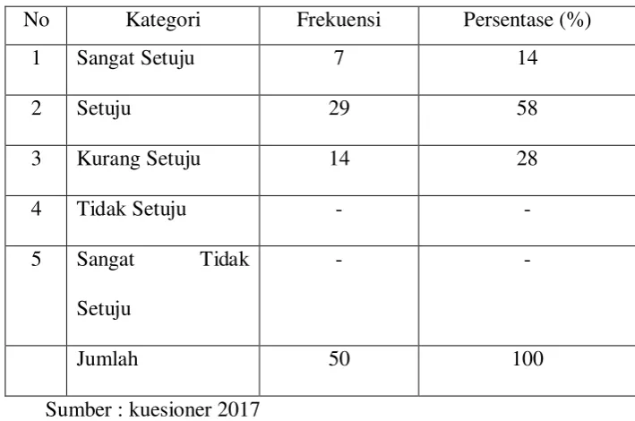 Tabel 4.9 
