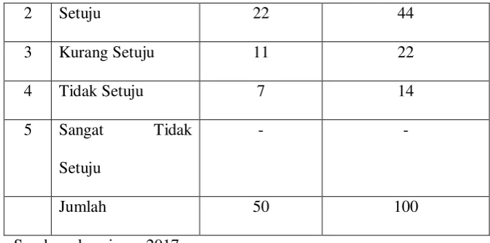 Tabel 4.11 