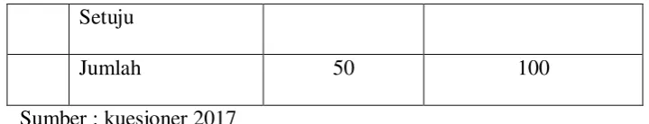 Tabel 4.12  