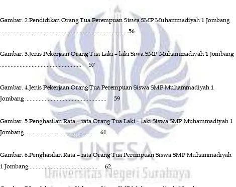 Gambar. 7.Jumlah Anggota Keluarga Siswa SMP Muhammadiyah 1 Jombang 