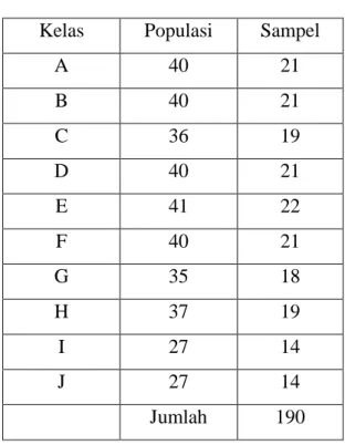 Tabel 3.2  Tabel Jumlah Populasi  Kelas   Populasi   Sampel  