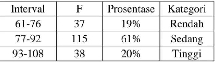 Tabel 4.1 Distribusi frekuensi persepsi siswa tentang pendidikan Islam dalam  keluarga 