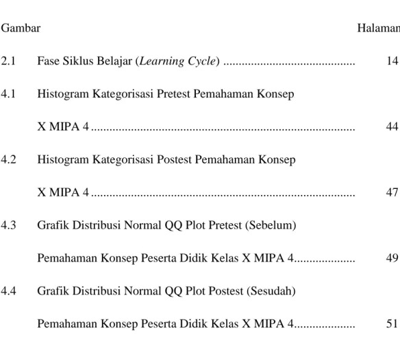 Gambar  Halaman 