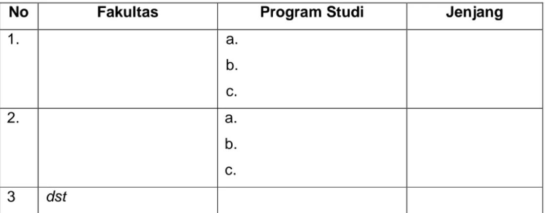Tabel I.2  Status Program Studi 