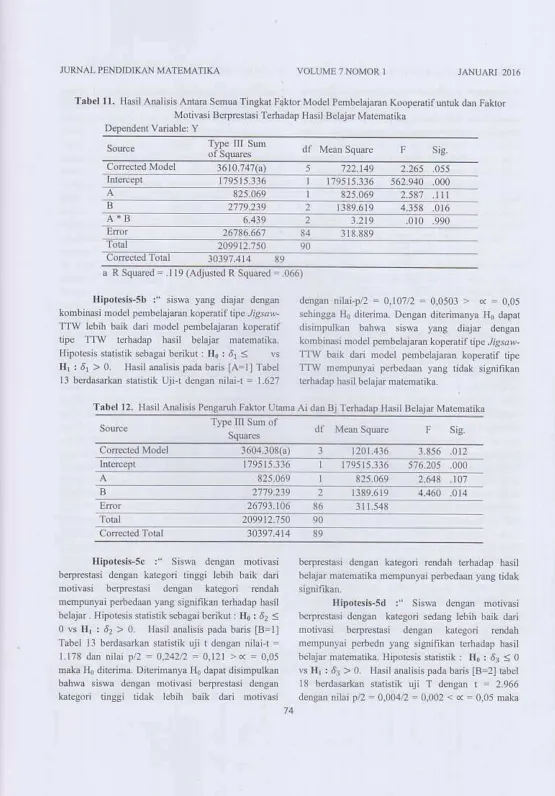 Tabel lr hsde*m shbnik uji t dmsb nilai'r =1.173 dr .ilai pD = 0,24212 = 0,121 >c = 0,05d,h dibin! Dibiddr 