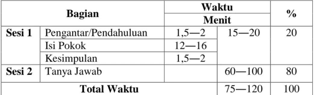 Tabel 4. Alokasi waktu seminar 