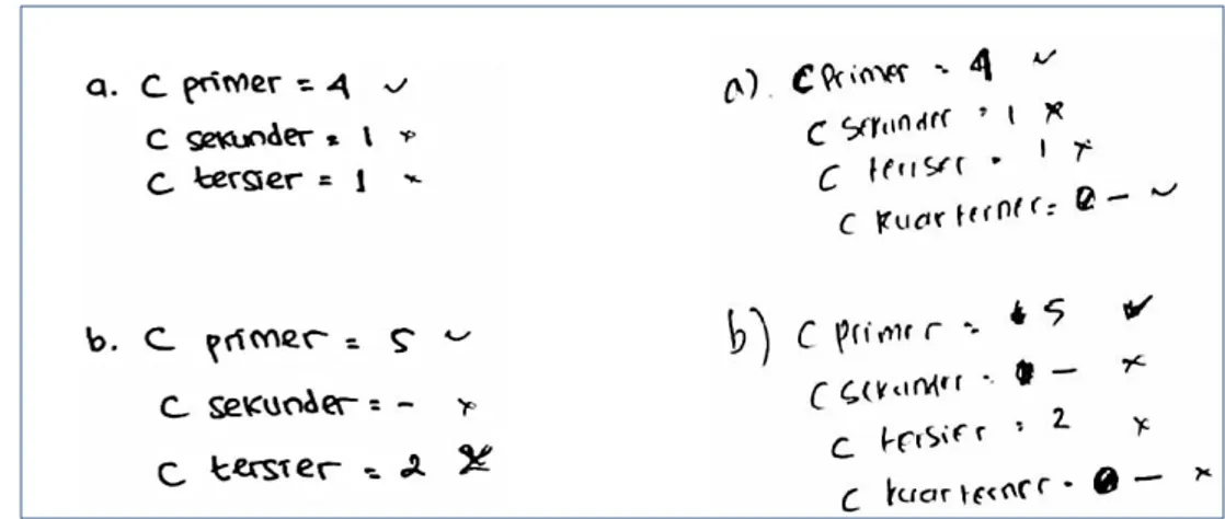 Gambar 7. Jawaban Siswa tentang Membedakan Atom C Primer, Sekunder,  Tersier dan Kuartener kategoti TS