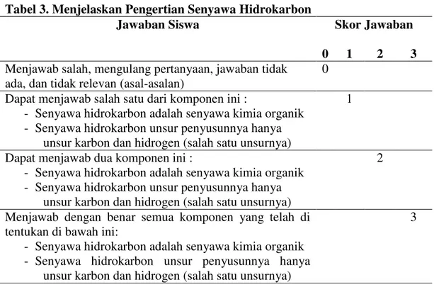 Tabel 3. Menjelaskan Pengertian Senyawa Hidrokarbon 