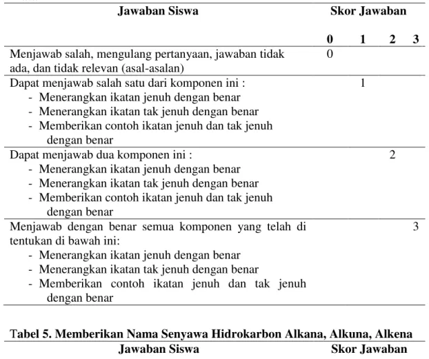 Tabel 5. Memberikan Nama Senyawa Hidrokarbon Alkana, Alkuna, Alkena 