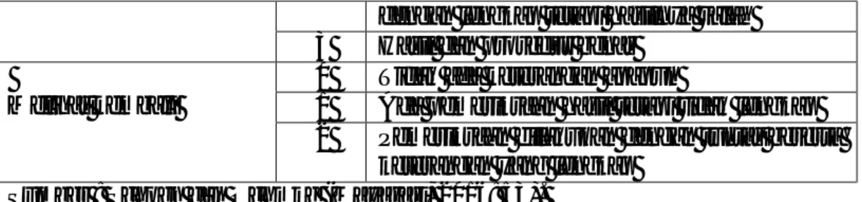 Tabel 3.5 Kriteria Skor Kemampuan Pemecahan Masalah  Matematika Siswa  Angka   Keterangan   90-100  Sangat Tinggi  80-89  Tinggi  70-79  Sedang   60-69  Rendah   0-60  Sangat Rendah 