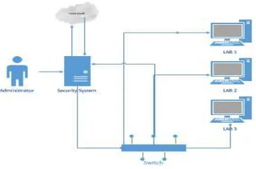 Gambar 4, Step Topology tools X 