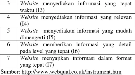 Tabel 3. Dimensi Kualitas Interaksi (interaction quality) 