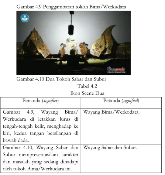 Gambar 4.10 Dua Tokoh Sabar dan Subur  Tabel 4.2  Ikon Scene Dua 