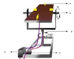 Gambar 3 Rangkaian sistem elektrik sensor LDR 