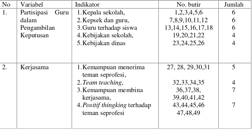 Tabel 4. Kisi-Kisi Instrumen Penelitian