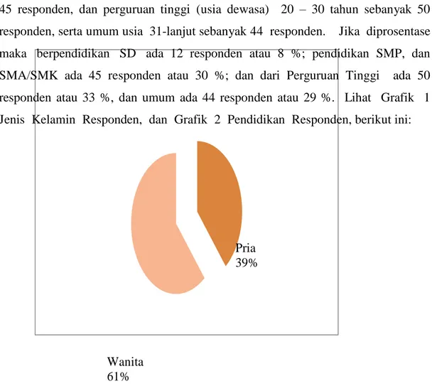 Grafik 1. Kesukaan Responden pada Drama Radio  &#34;Prahara Tegalreja&#34; (Sumber: Data Primer, 2017)  TEORI RESEPSI TEATER  