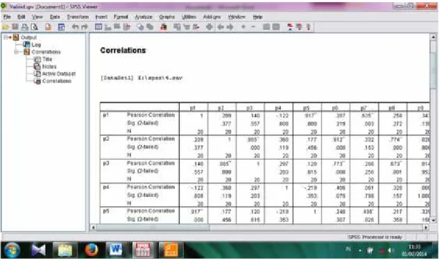 Gambar 3.1. Hasil Uji Validitas dalam SPSS