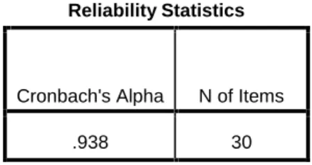 Gambar 3.2. Hasil Uji Reliabilitas dalam SPSS