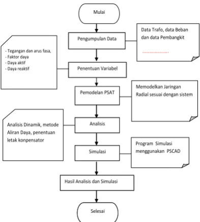 Gambar 4. Diagram alir metode penelitian 