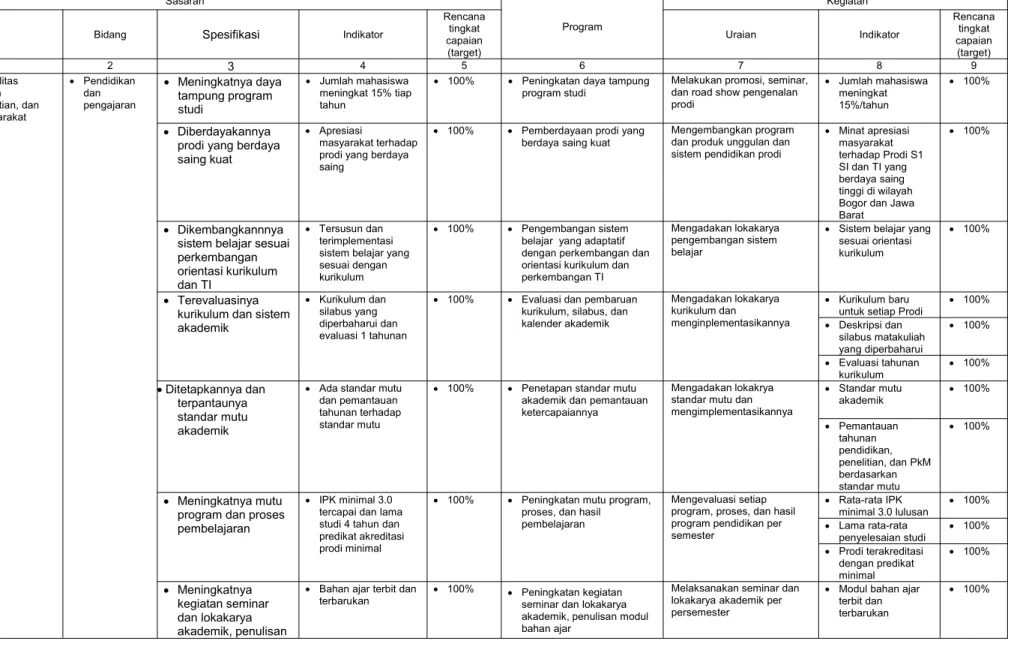 Tabel 3.2.1 Rencana Kinerja Tahun 2012/2013
