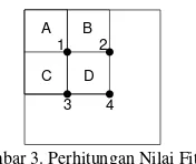 Gambar 2.  Integral image (x,y)[7] 