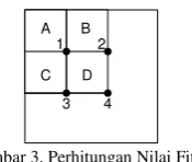 Gambar 2.  Integral image (x,y)[7] 