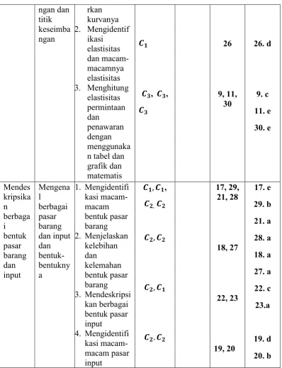 grafik dan matematis  