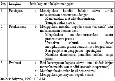 Tabel 4. Ceramah, Demonstrasi, dan Eksperimen 