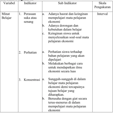 Tabel 9. Variabel Minat Belajar, Indikator Variabel, Sub Indikator Variabel dan Skala Pengukuran Variabel Indikator Sub Indikator Skala 