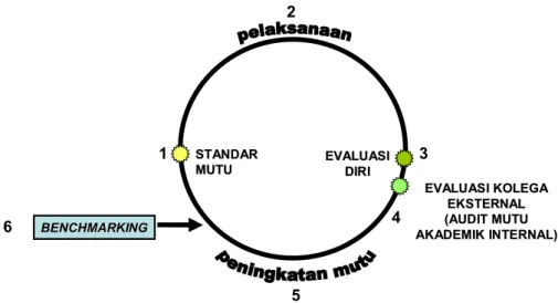 Gambar 7. Model Dasar SPM-PT 