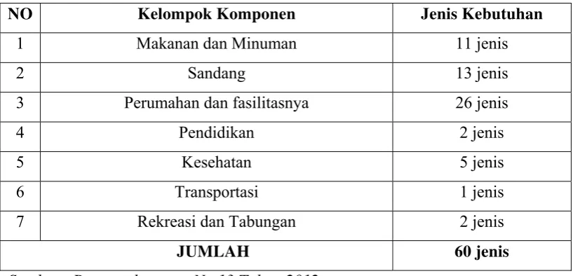 Tabel 1.1 Pembagian Komponen KHL 